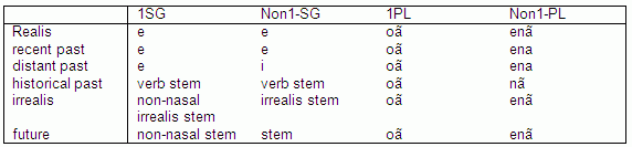 person-number markers